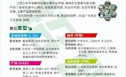 【招聘信息】江西正合环保集团招聘