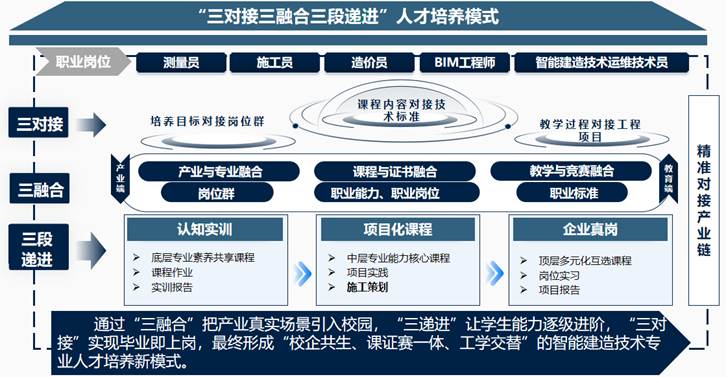 人才培养模式