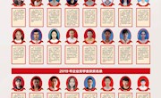 林业学院企业奖学金获奖学生展示