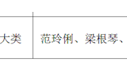 校企协同的商科经营性实训基地“三真四融五育”改革与实践