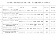 高职院校“三色·三维·三化”思政课实践教学协同育人模式的构建与创新