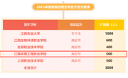 学院三个继续教育专业列入全省“一村一名大学生工程”