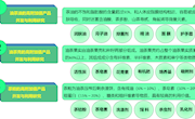 赣州市油茶生态资源开发技术创新中心简介