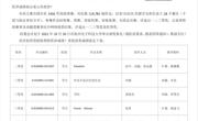 【奖项荣誉】我院学子在第九届“全国高校数字艺术设计大赛” 中斩获佳绩
