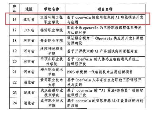 我院两个项目入选教育部职教中心2026年度新一代智能技术产教融合促进项目