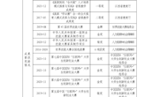 支撑材料一--项目主要成果与奖励