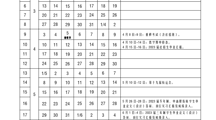 江西环境工程职业学院2022～2023学年下学期校历