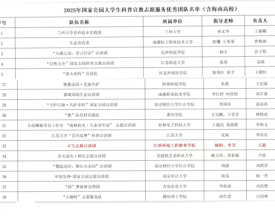 喜报｜我院立雪宣讲团获评国家公园优秀宣教团队
